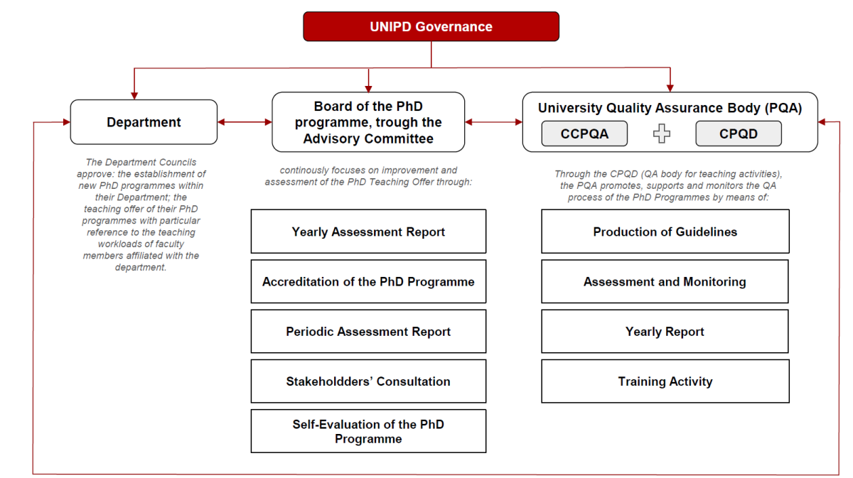 Governance PhD AQ scheme
